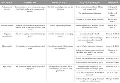 Risks associated with wastewater reuse in agriculture: investigating the effects of contaminants in soil, plants, and insects